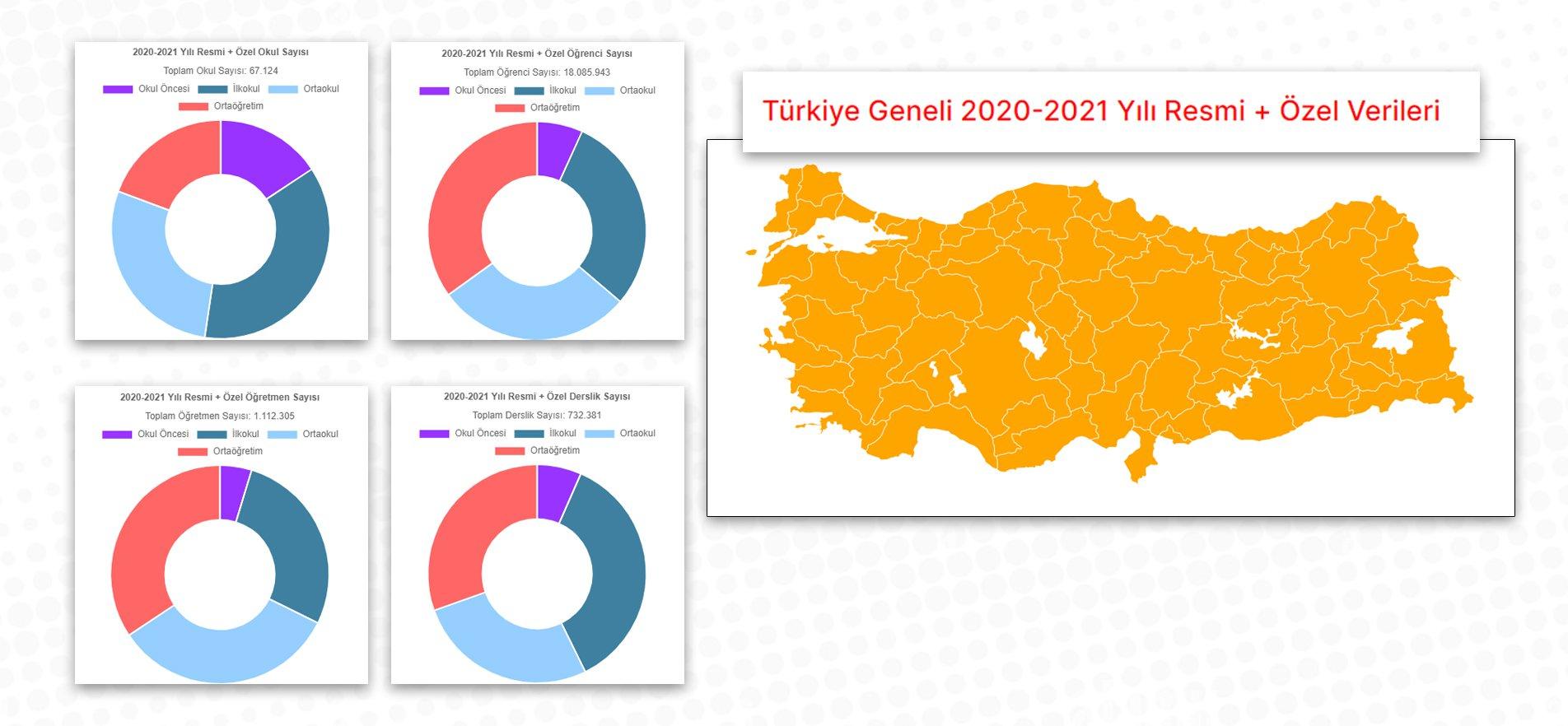 ÖRGÜN EĞİTİM İSTATİSTİKLERİ YAYINDA