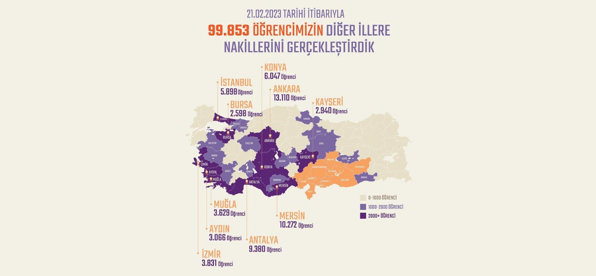 BAKAN ÖZER, 10 İLDEN DİĞER İLLERE 99 BİN 853 ÖĞRENCİ NAKLİNİN GERÇEKLEŞTİRİLDİĞİNİ AÇIKLADI